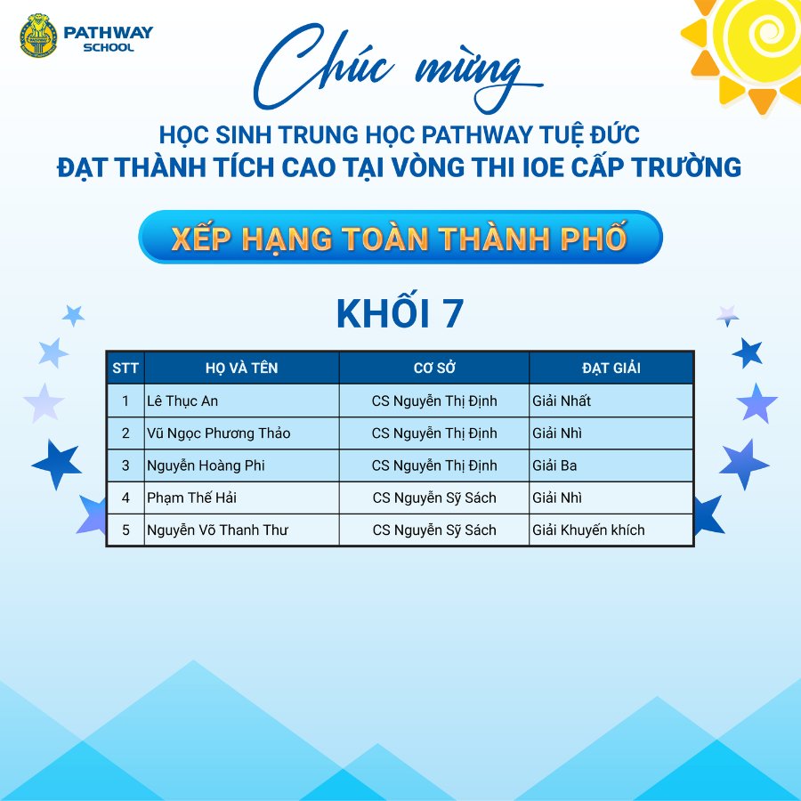 Học sinh Trung học Pathway được xếp hạng toàn thành phố trong cuộc thi IOE cấp trường. 