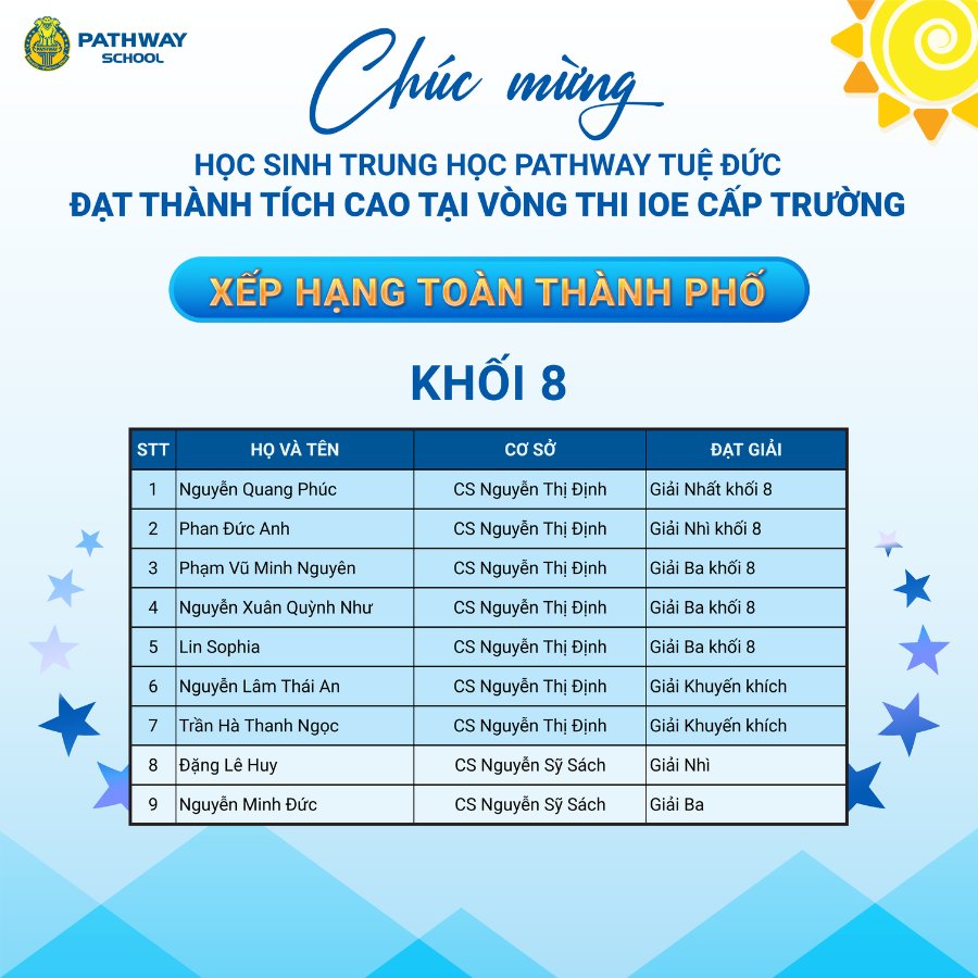 Học sinh Trung học Pathway được xếp hạng toàn thành phố trong cuộc thi IOE cấp trường. 