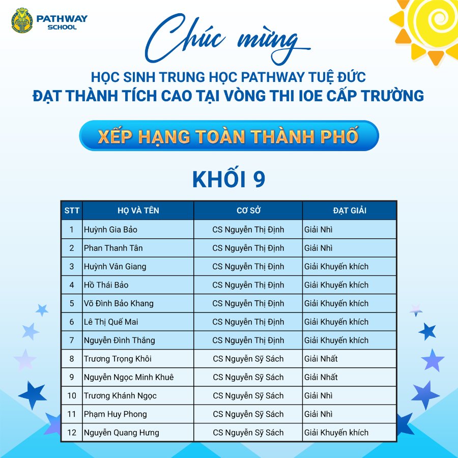 Học sinh Trung học Pathway được xếp hạng toàn thành phố trong cuộc thi IOE cấp trường. 